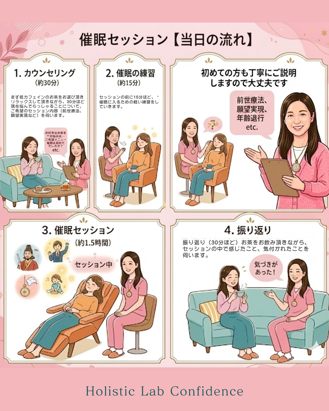 セッションの流れ